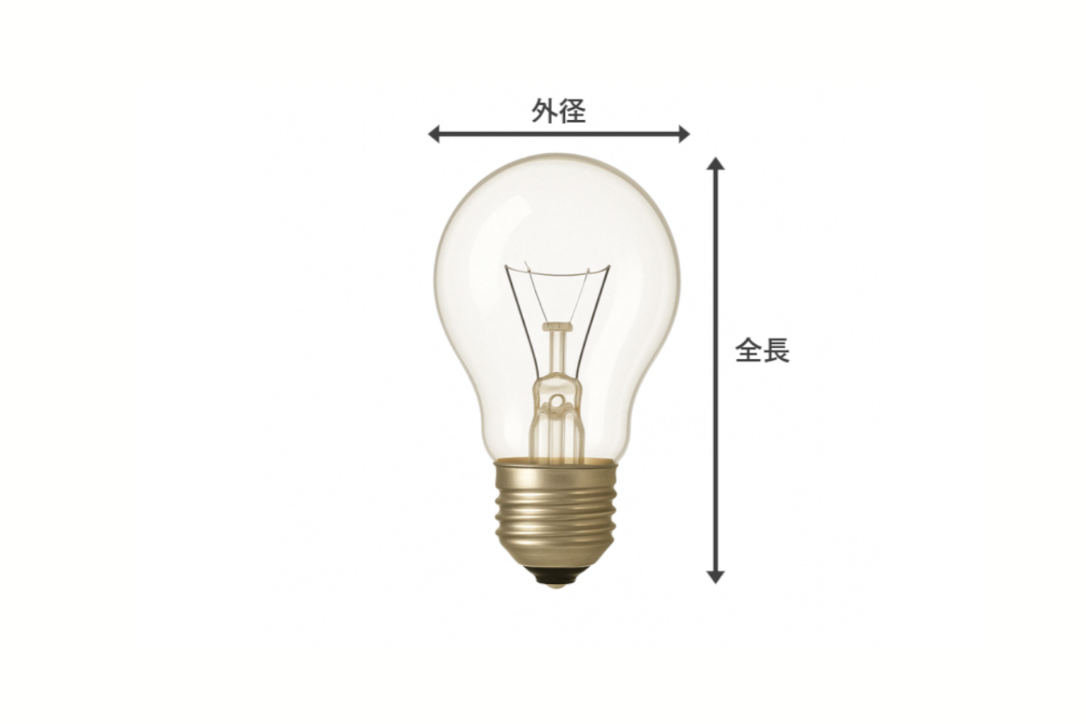 電球の外径と全長
