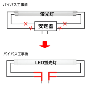 バイパス工事 配線図